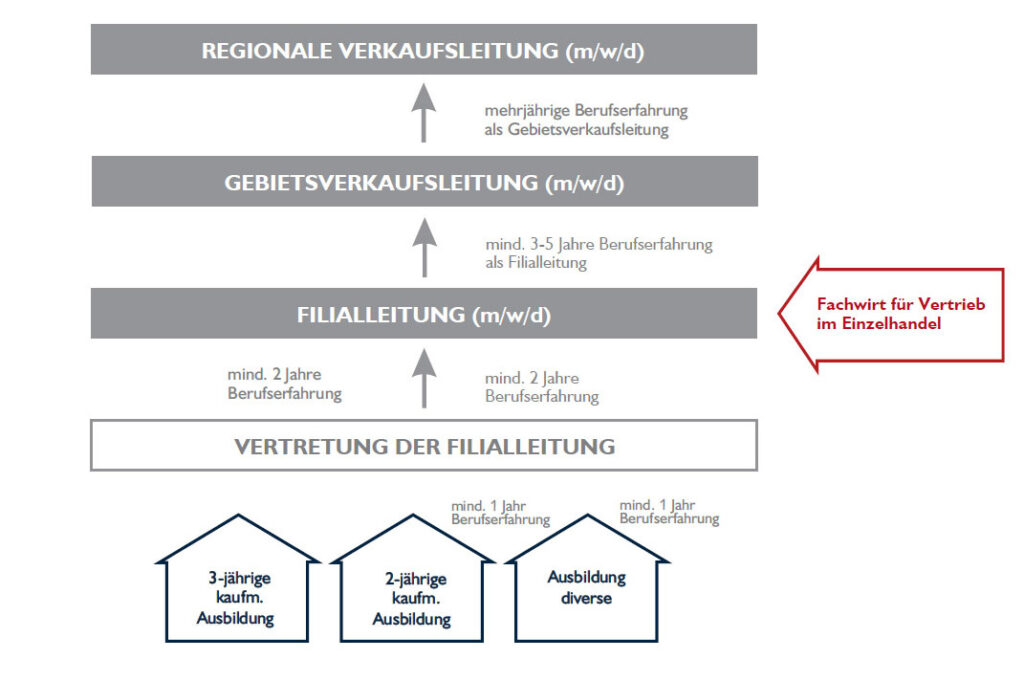 Jeans Fritz Kalender 2025 Innovativ Hervorragend Vorgesetzter - Ramadan 